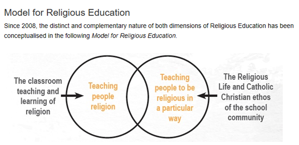 Model for Religious Education.png