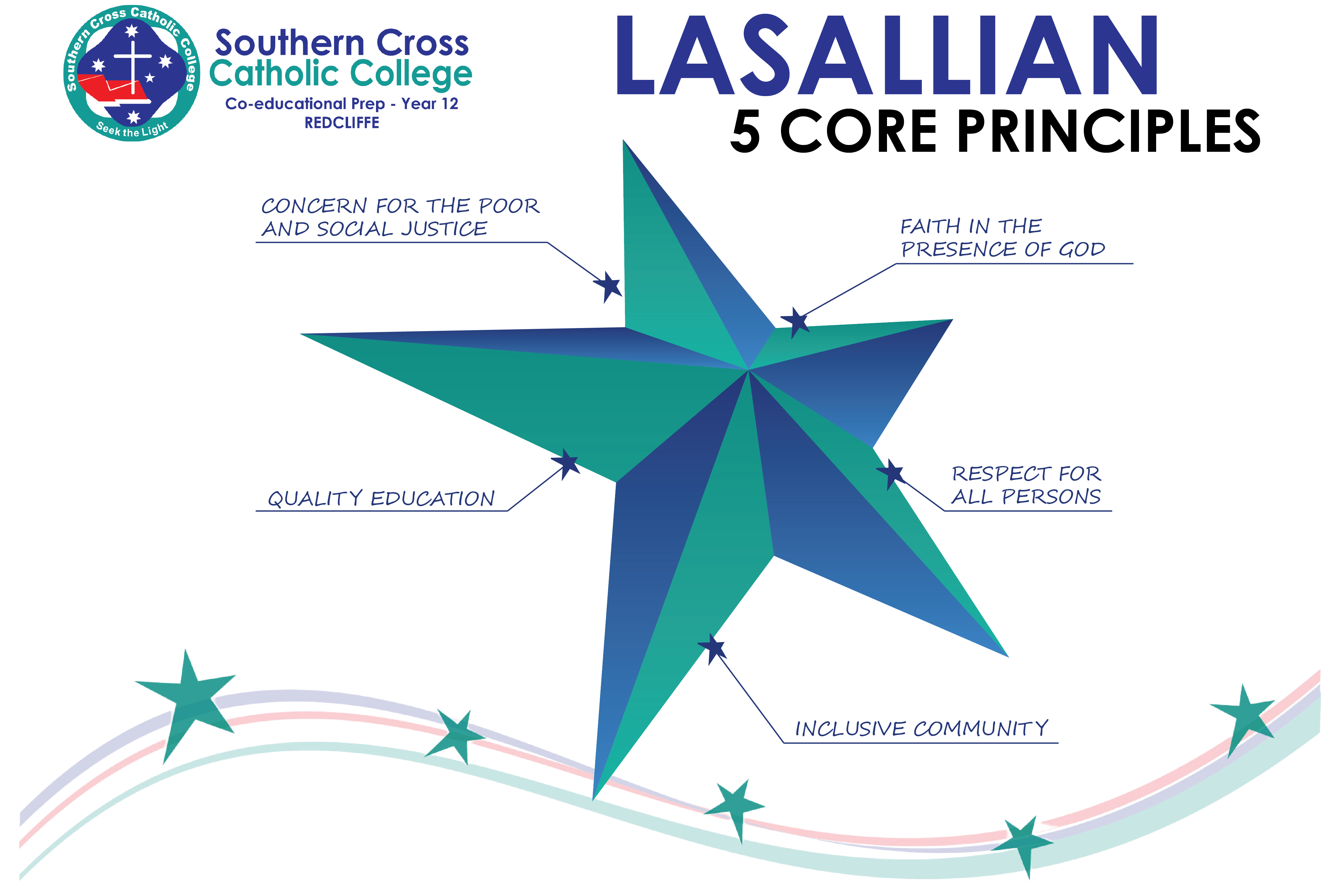 LASALLIAN CORE PRINCIPLES - SCCC version.jpg