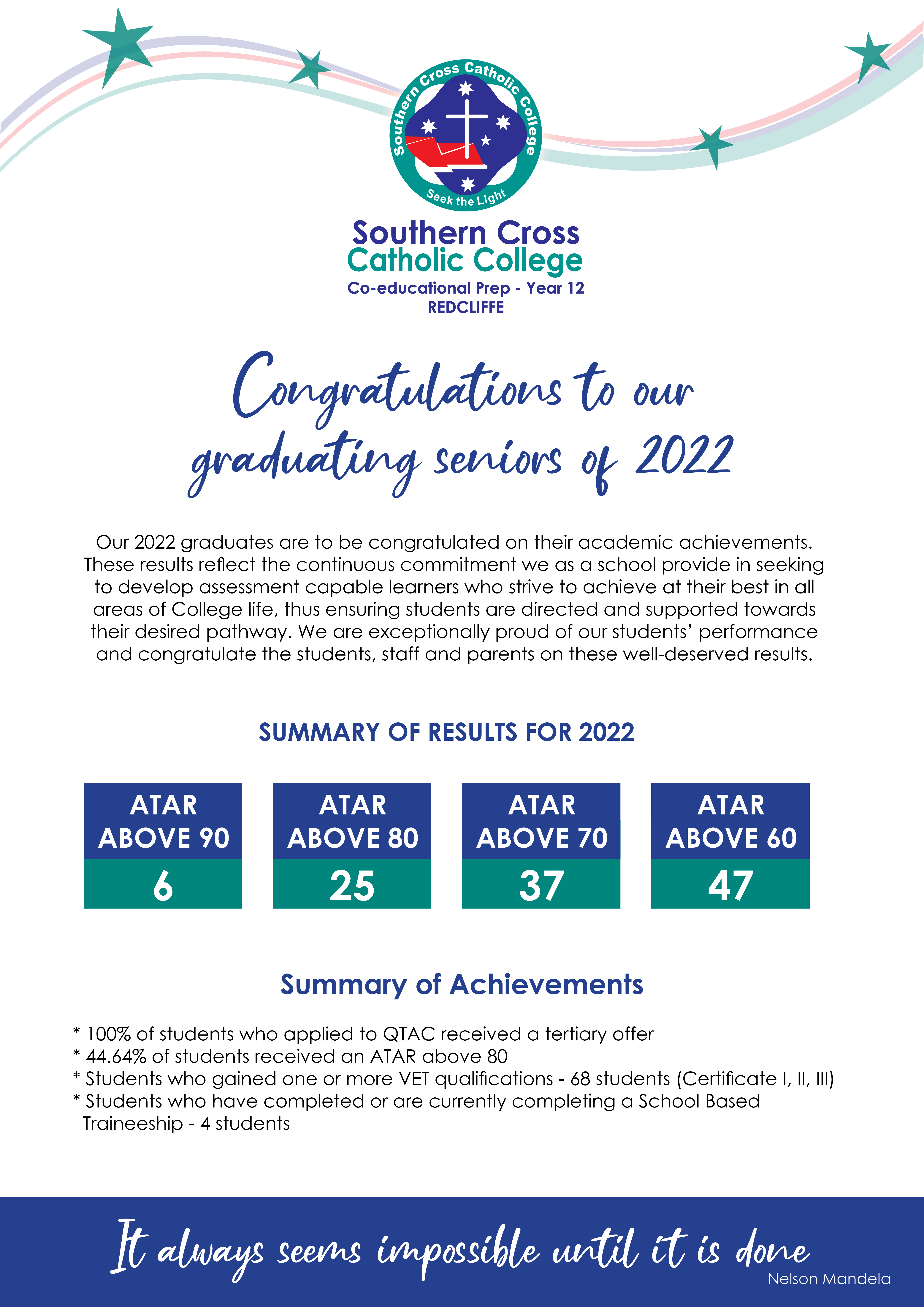 Summary of results 2022.jpg